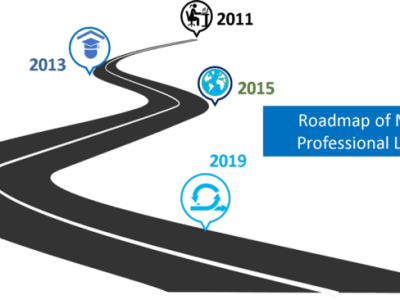 A decade in My PMO Professional life:&nbsp;2011-2020