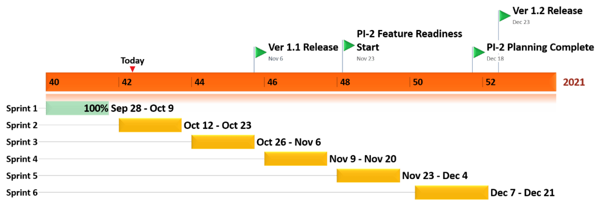Create Project Timeline in PowerPoint in 10 min | No Complex Editing and Formatting&nbsp;|