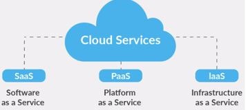 Pros and Cons of Various Cloud Service Models (Part&nbsp;3)