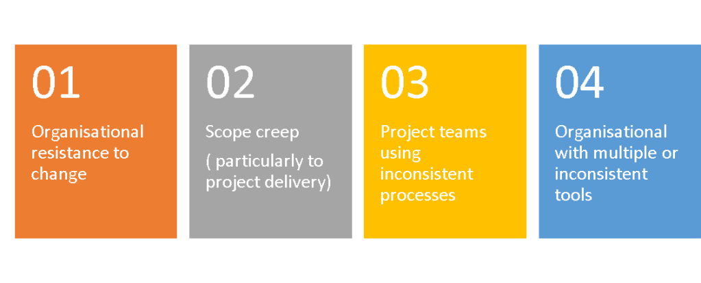 Challenges faced by the PMO