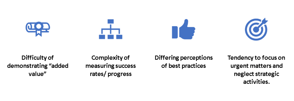 Challenges faced by the PMO