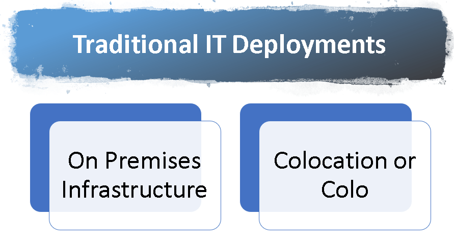 Introduction to Cloud Computing (Part&nbsp;-1)