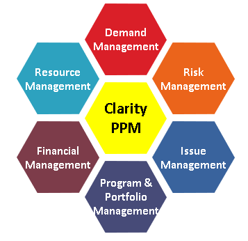 PPM Clarity – My Recent&nbsp;Exposure