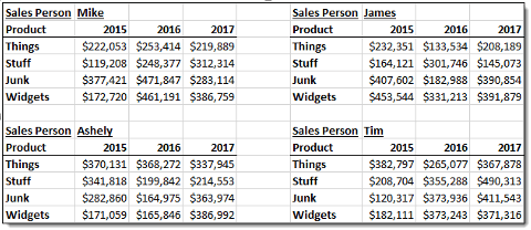 Do you know these features in Pivot&nbsp;Tables