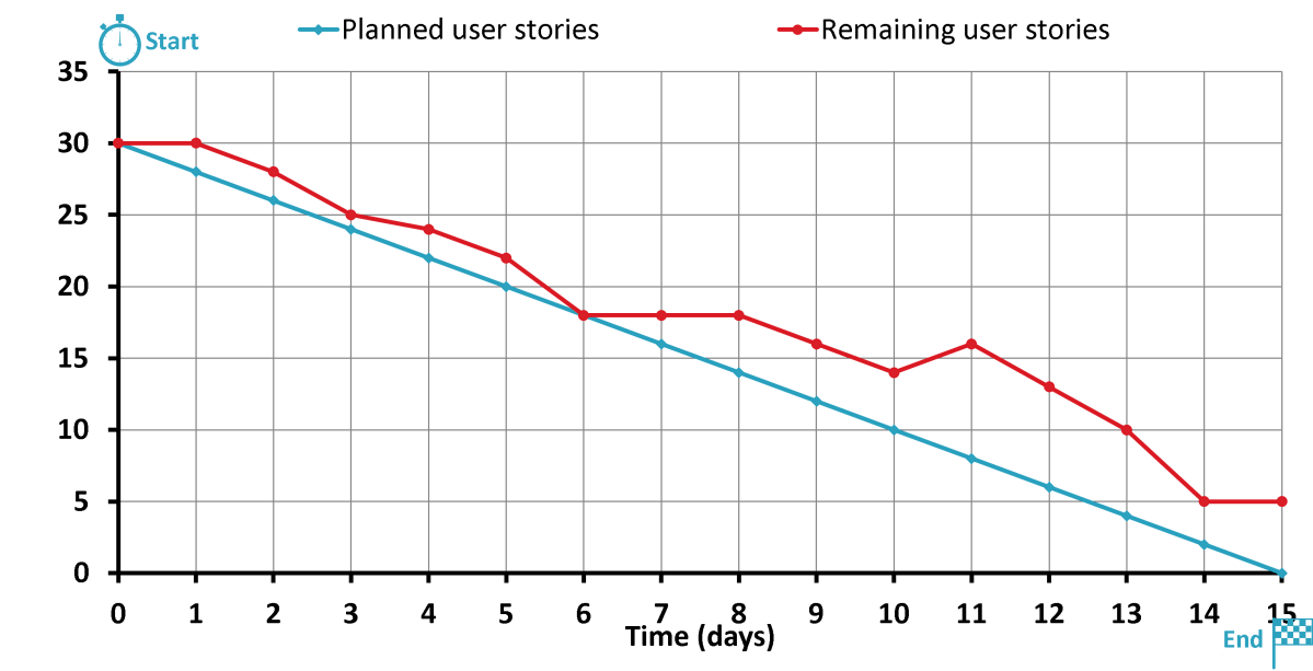 Agile – Major Scrum&nbsp;Metrics