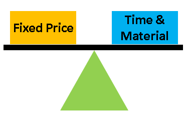 Fixed vs Time &&nbsp;Material