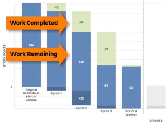 Jira Reporting for&nbsp;Beginners