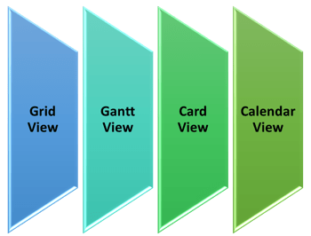 Are you aware of Different Views in&nbsp;Smartsheet