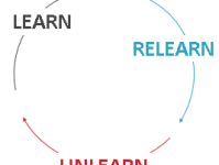 Learn, Relearn and&nbsp;Unlearn