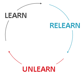 Learn, Relearn and&nbsp;Unlearn