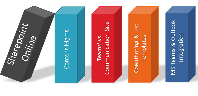All About SharePoint&nbsp;Online