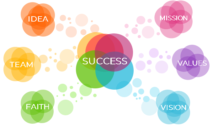 To be a successfull PMO&nbsp;Leader