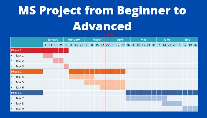 Cheat-Sheet of MS Project&nbsp;2016