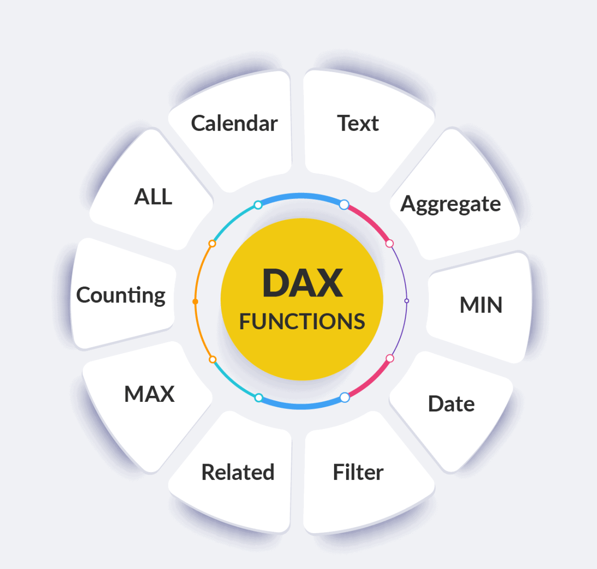 Foundation details about Modelling Data&nbsp;(PL-300)