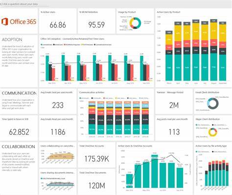 All about Build Power BI visuals and Reports&nbsp;(PL-300)