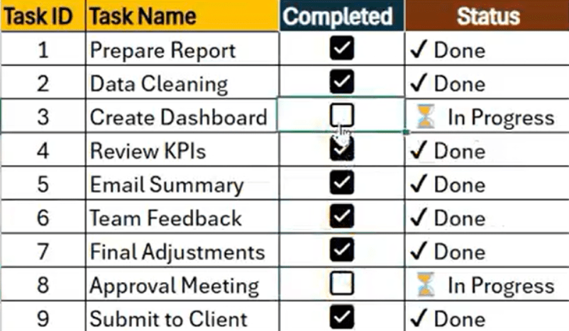 How to Create a Task Tracker in Excel in Less Than One&nbsp;Minute